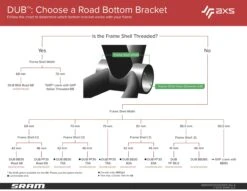 Kranklejer SRAM DUB BB30-83A Cannondale 83 Mm - 00.6418.027.002 -ROCKSHOX Salgsbutik dub road 5 1
