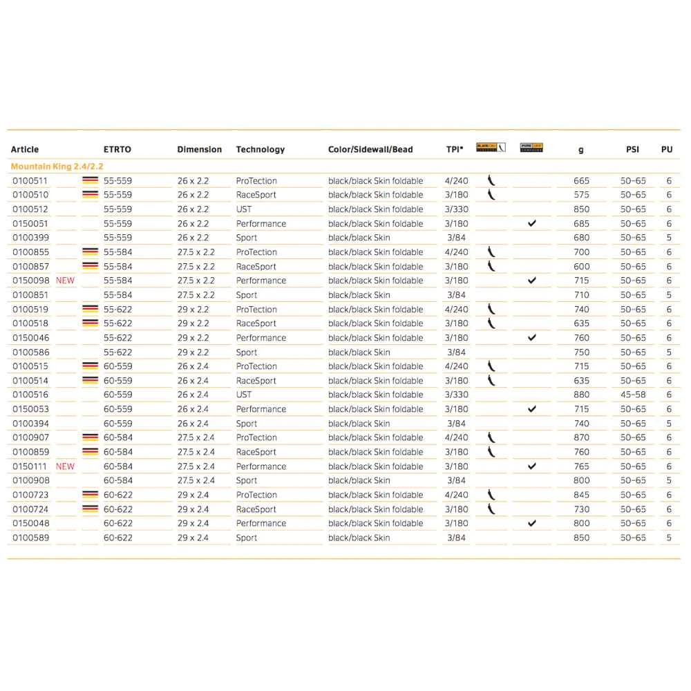 Continental Mountain King 27,5" X 2,2" Racesport 5 Continental Mountain King 27,5" X 2,2" Racesport - Billede 3
