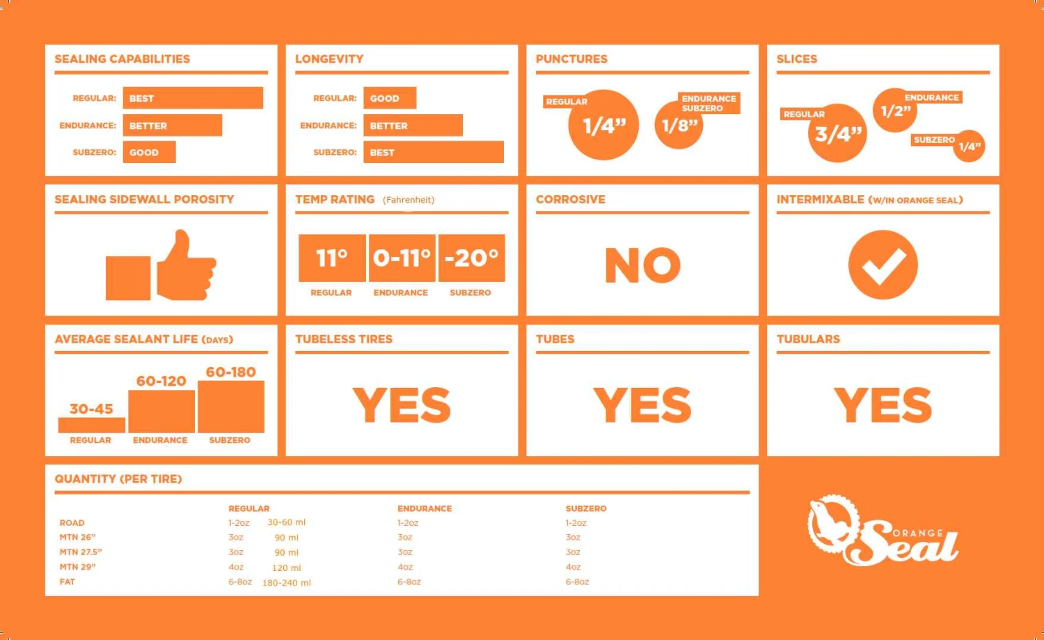 Orange-seal Orange Seal Endurance Tubeless Sealant - 118 Ml (4 Oz) M/injektion System - 60411 3 Orange-seal Orange Seal Endurance Tubeless Sealant - 118 Ml (4 Oz) M/injektion System - 60411