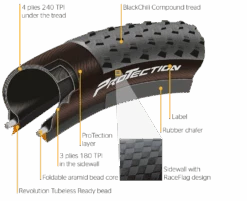 Continental Terra Trail ProTection 700x40C TR - 0101697 -ROCKSHOX Salgsbutik protection cutaway 01