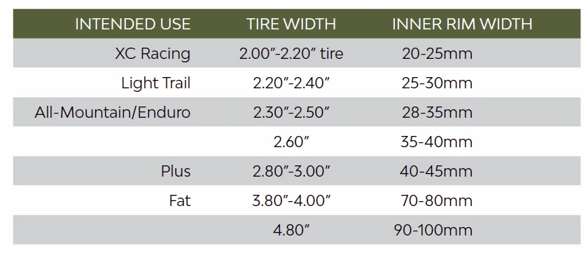 Maxxis Rekon Race 29" X 2,40 WT EXO/TR Tanwall - ETB00417300 - Billede 3