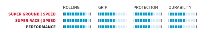 Schwalbe Racing Ralph EVO Super Race - Sort/Brun - 29"x2,25" TLE - Addix Speed - 11654049.01 5 Schwalbe Racing Ralph EVO Super Race - Sort/Brun - 29"x2,25" TLE - Addix Speed - 11654049.01 - Billede 3