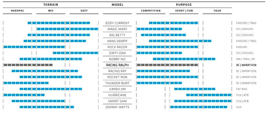 Schwalbe Racing Ralph EVO Super Race - Sort/Brun - 29"x2,25" TLE - Addix Speed - 11654049.01 6 Schwalbe Racing Ralph EVO Super Race - Sort/Brun - 29"x2,25" TLE - Addix Speed - 11654049.01 - Billede 4