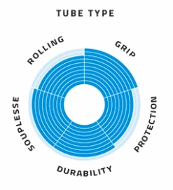 Schwalbe Pro One - 700x30 - Sort/Skinwall - 11654245 -ROCKSHOX Salgsbutik sk rmbillede 2021 02 24 kl. 16.16.11 1