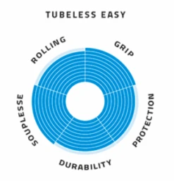Schwalbe Pro One TLE - 700x25 - Sort/Skinwall - 11654236 -ROCKSHOX Salgsbutik sk rmbillede 2021 05 11 kl. 14.20.43