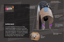 Schwalbe Racing Ralph EVO Super Race Addix Speed 29x2,35 - 11654053.01 -ROCKSHOX Salgsbutik superrace 1 1