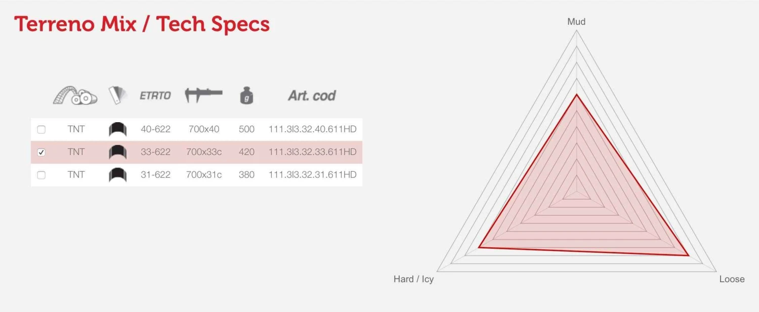 Vittoria CX Terreno Mix G+ TNT 700x33C - 1113I33233611HD 3 Vittoria CX Terreno Mix G+ TNT 700x33C - 1113I33233611HD