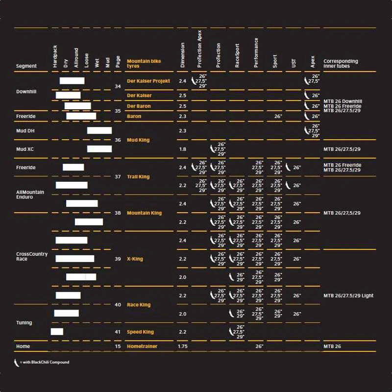 Continental Mountain King 27,5" X 2,2" Racesport 4 Continental Mountain King 27,5" X 2,2" Racesport - Billede 2